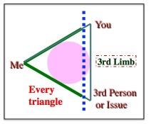 Triangle
