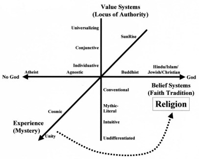 Cultural maturity: a framework for spirituality