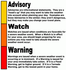 Warnings3