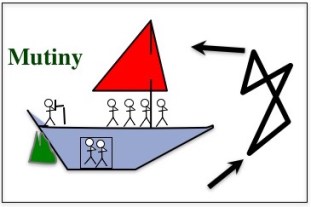 Sailors in mutiny