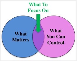 Focus on what you can control about what matters.