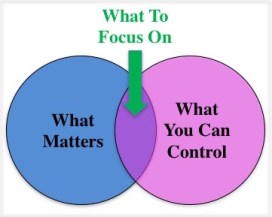 Focus on what you can control about what matters.