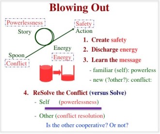 The Blowing Out Process, in detail