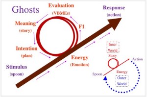 Angry#22a-ActionModel